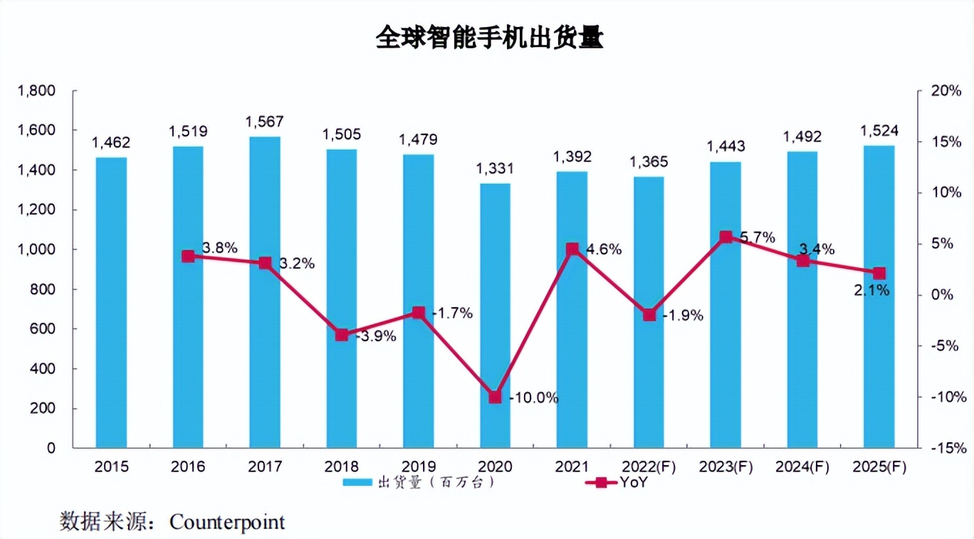 华勤odm在行业什么水平,华勤哪一年登顶odm榜首