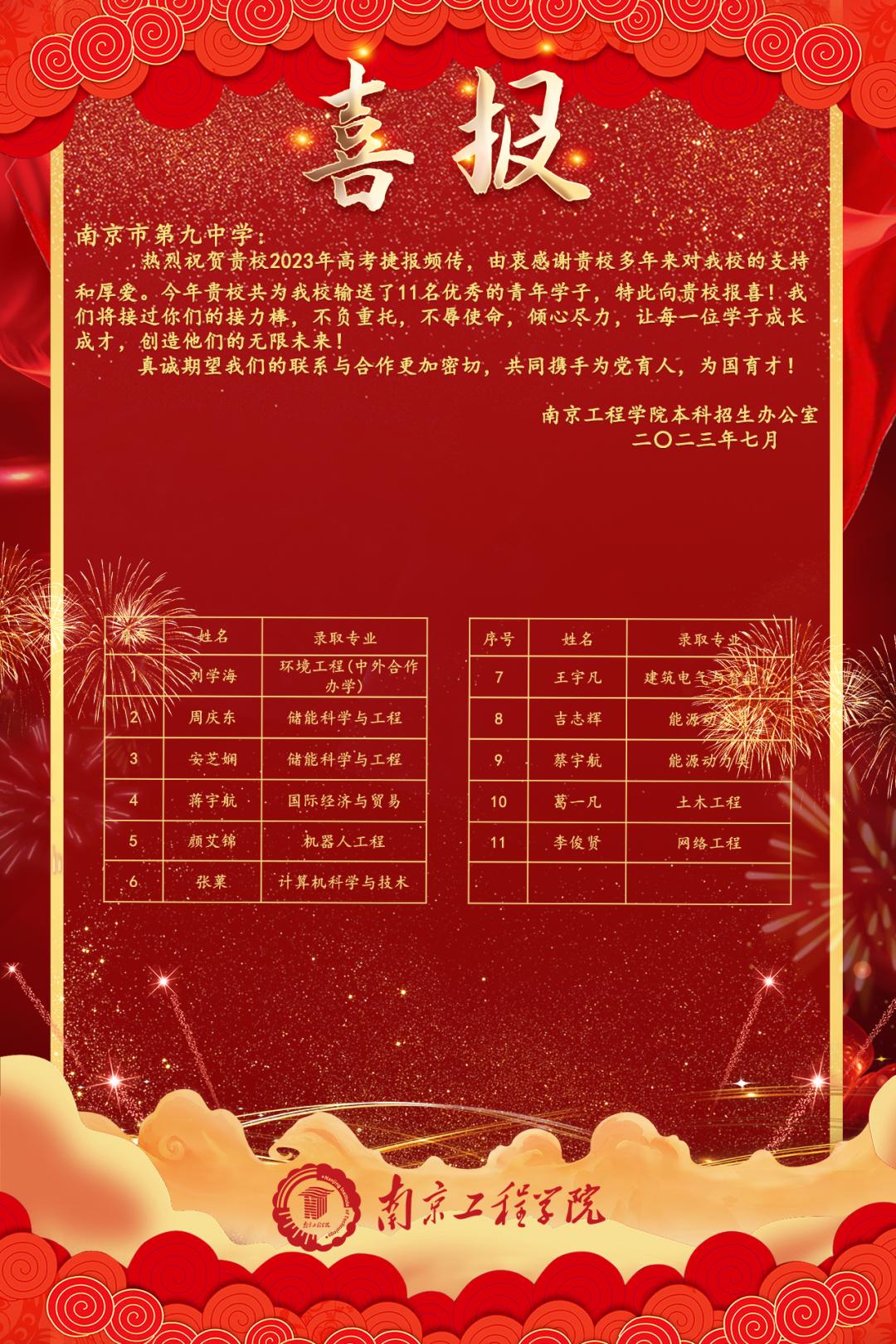 金中河西2020年高考喜报,九中和金中河西