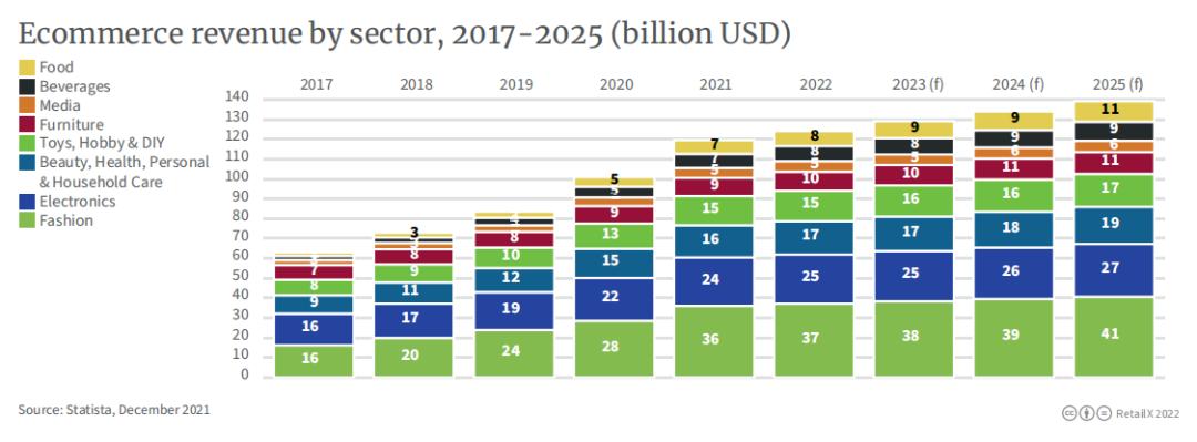去韩国做生意需要什么签证,去韩国打工有电商的工作吗
