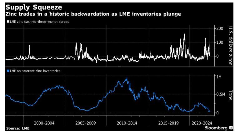 外盘铜今日走势,铜期货大跌
