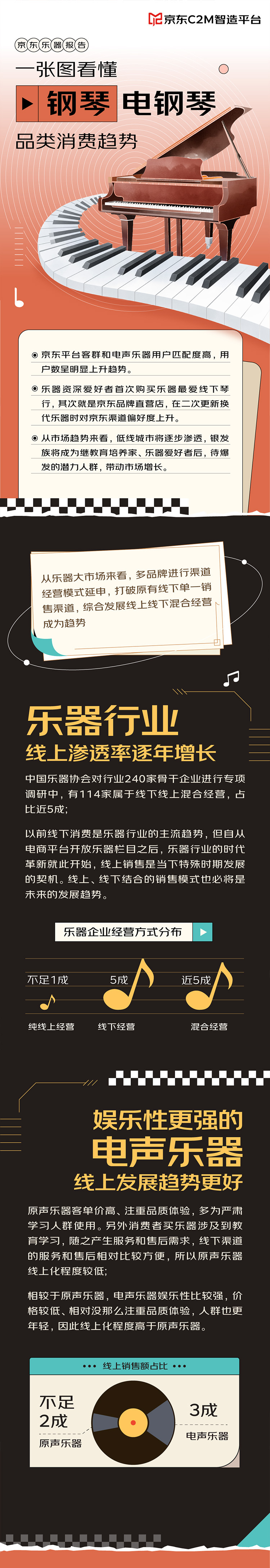 京东乐器类目,2022京东乐器报告