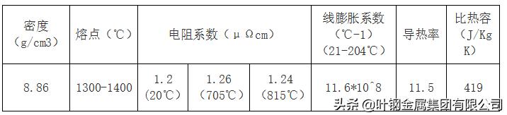 hastelloyc22哈氏合金硬度,hastelloy哈氏合金b3钢带