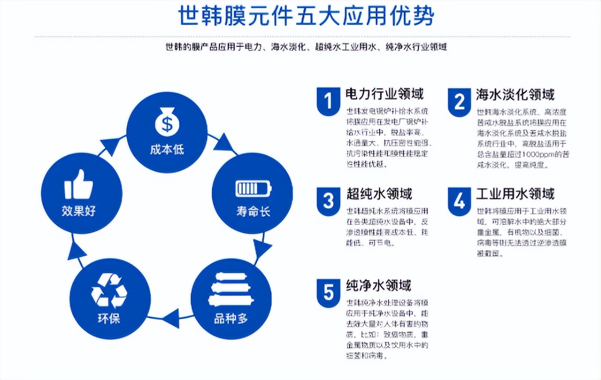 家用净水器什么功能的好,反渗透净水器家用好处和坏处
