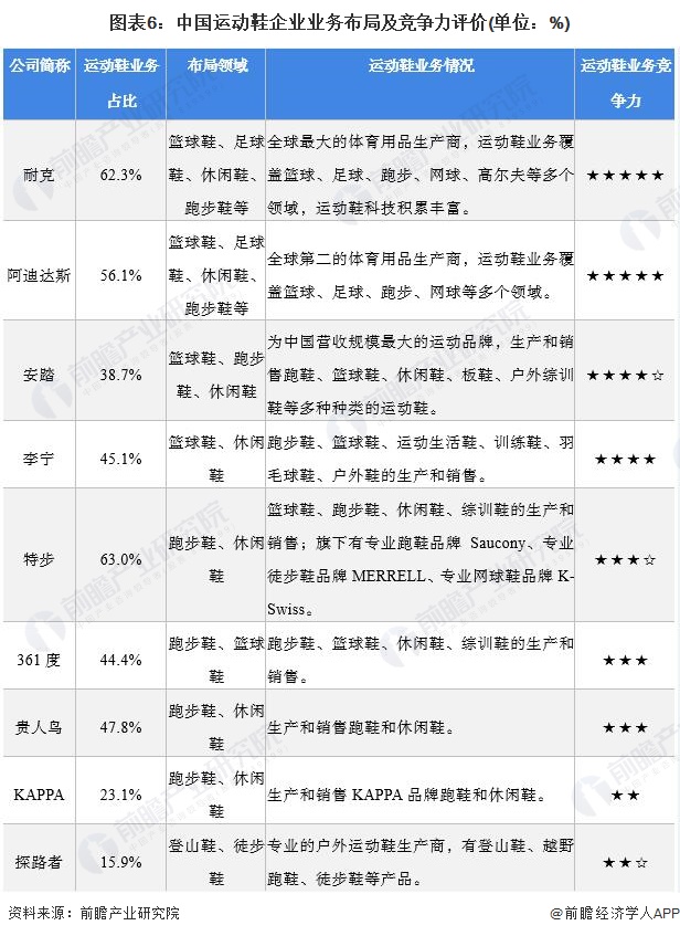 运动鞋行业的市场结构分析,2023年运动鞋行业白皮书