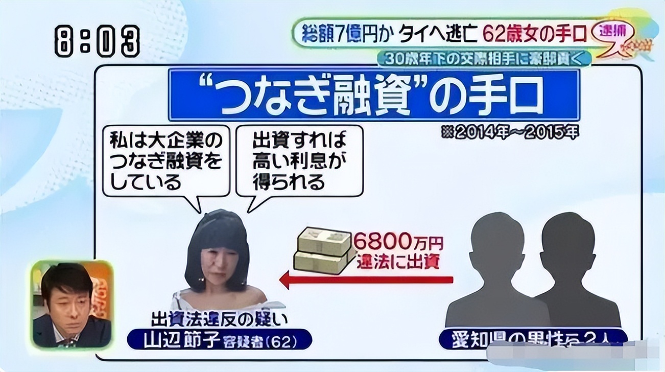 50岁大妈谎称自己32岁骗小伙11万,63岁日本大妈诈骗27亿