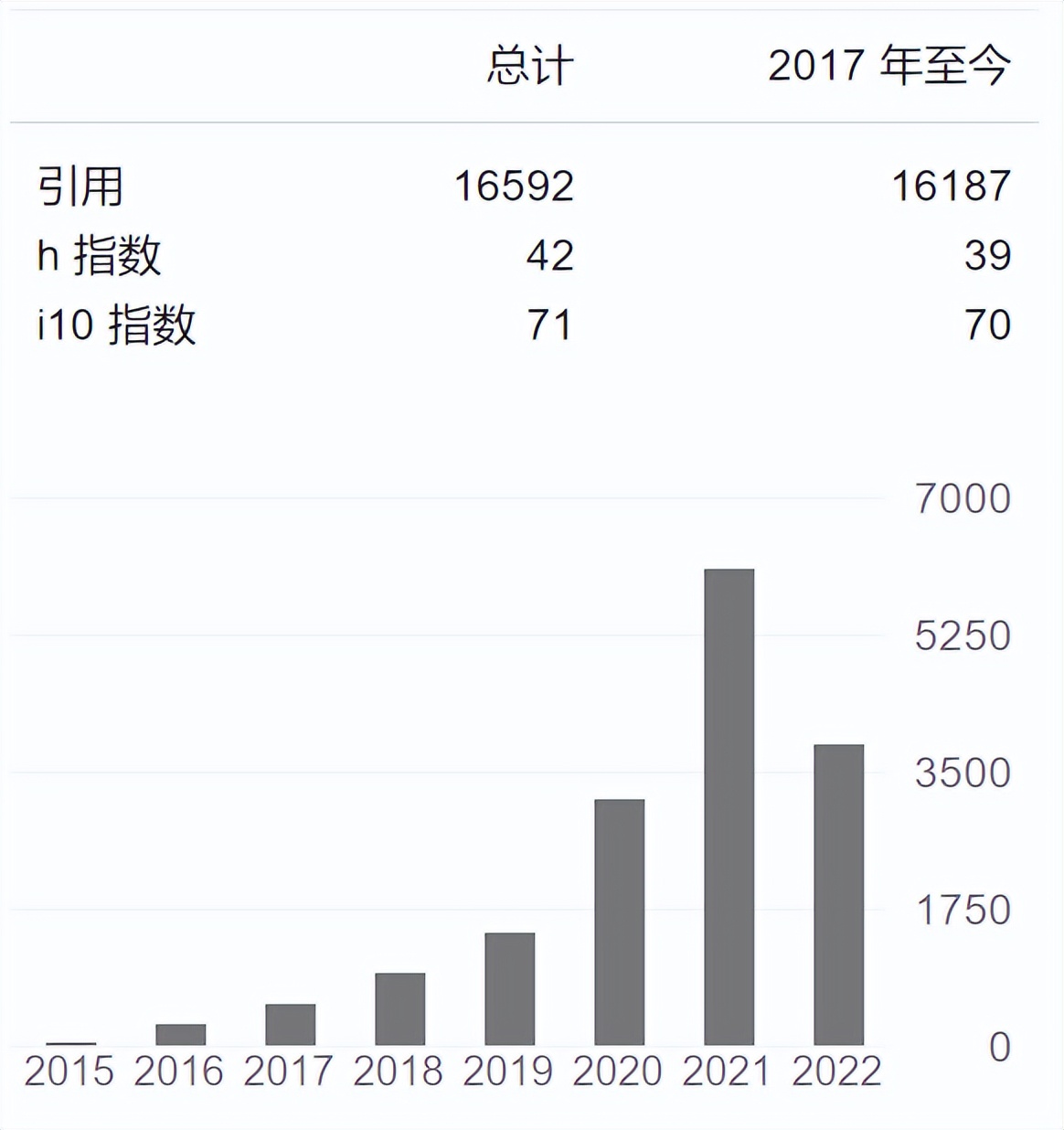 做研究无人咨询、与学生不交心，UNC助理教授两年教职挣扎史