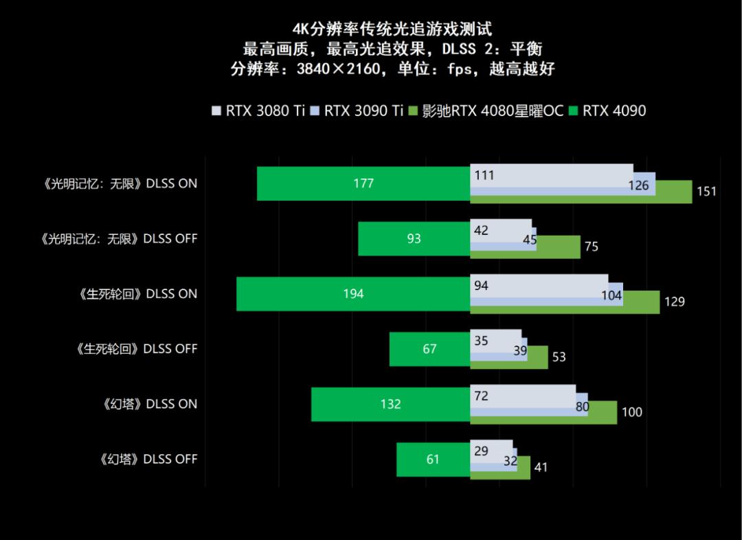 影驰geforcertx4060ti星曜oc,影驰rtx4060星曜oc性能评测