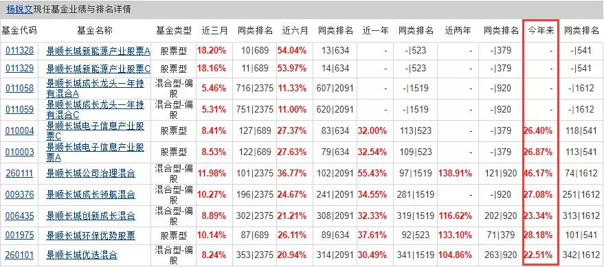 多只权益类基金快速建仓,主动管理基金多大规模合适