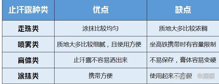 狐臭用什么喷剂效果最好不过敏,狐臭过敏缓解方法图片大全