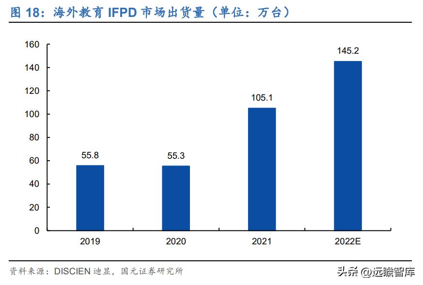 教育数字化鸿合科技实力演绎未来,鸿合科技教育信息化