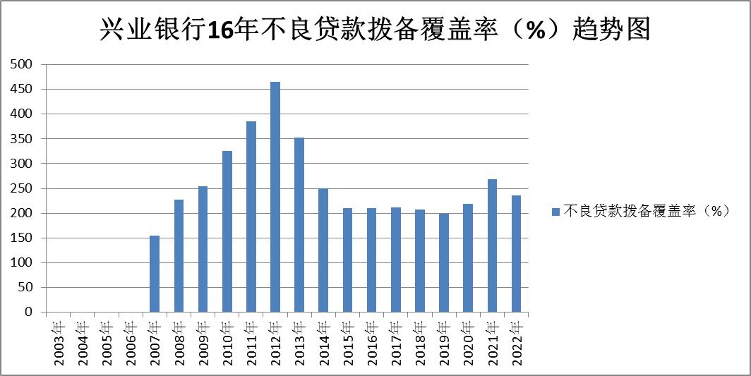 招商银行与光大银行股票对比,兴业银行和交通银行股票对比