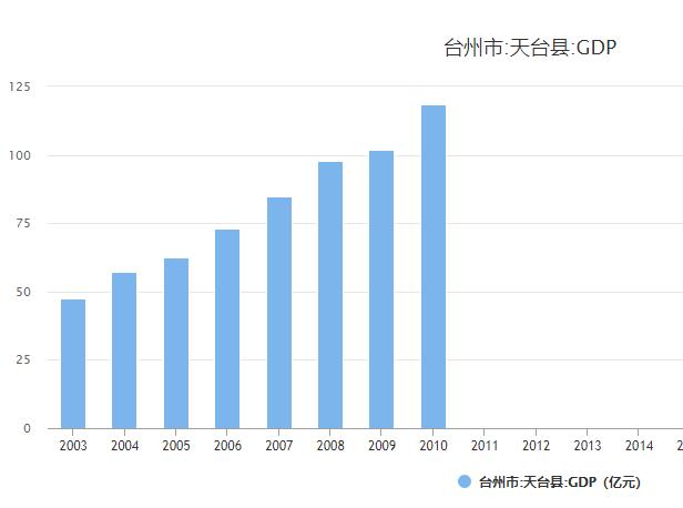 什么是天台,什么是天台记忆