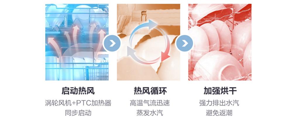 美的洗碗机和卡萨帝洗碗机对比,美的洗碗机和老板洗碗机哪个好