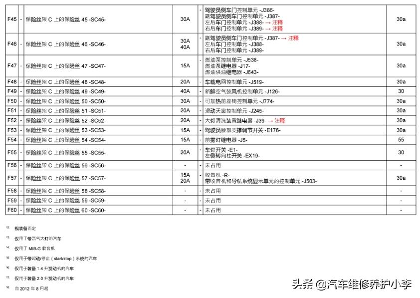 速腾汽车大灯保险丝在哪个地方,17款速腾1.6保险丝盒图解
