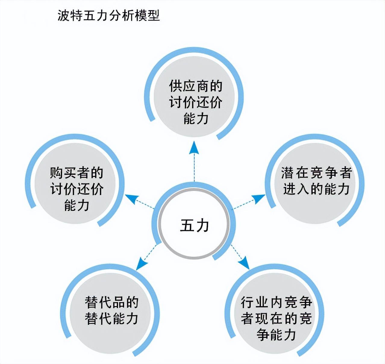 教培行业裂变式营销,营销思维与商业模式学习课程培训