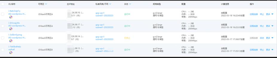 【案例分享】如何利用京东云建设高可用业务架构
