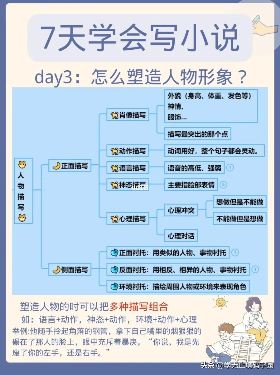 7天学会动笔写小说,90天学会写小说