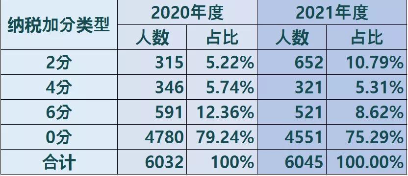 最快速有效的积分落户方法,备战积分落户极简版