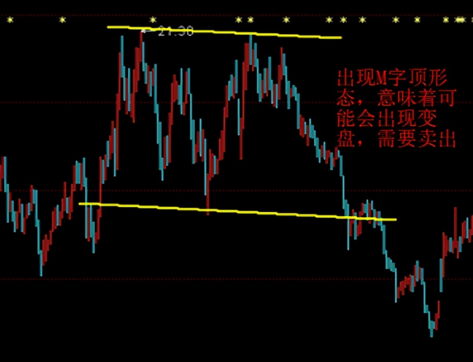 证券投资k线图基础知识,k线类技术分析方法证券投资学