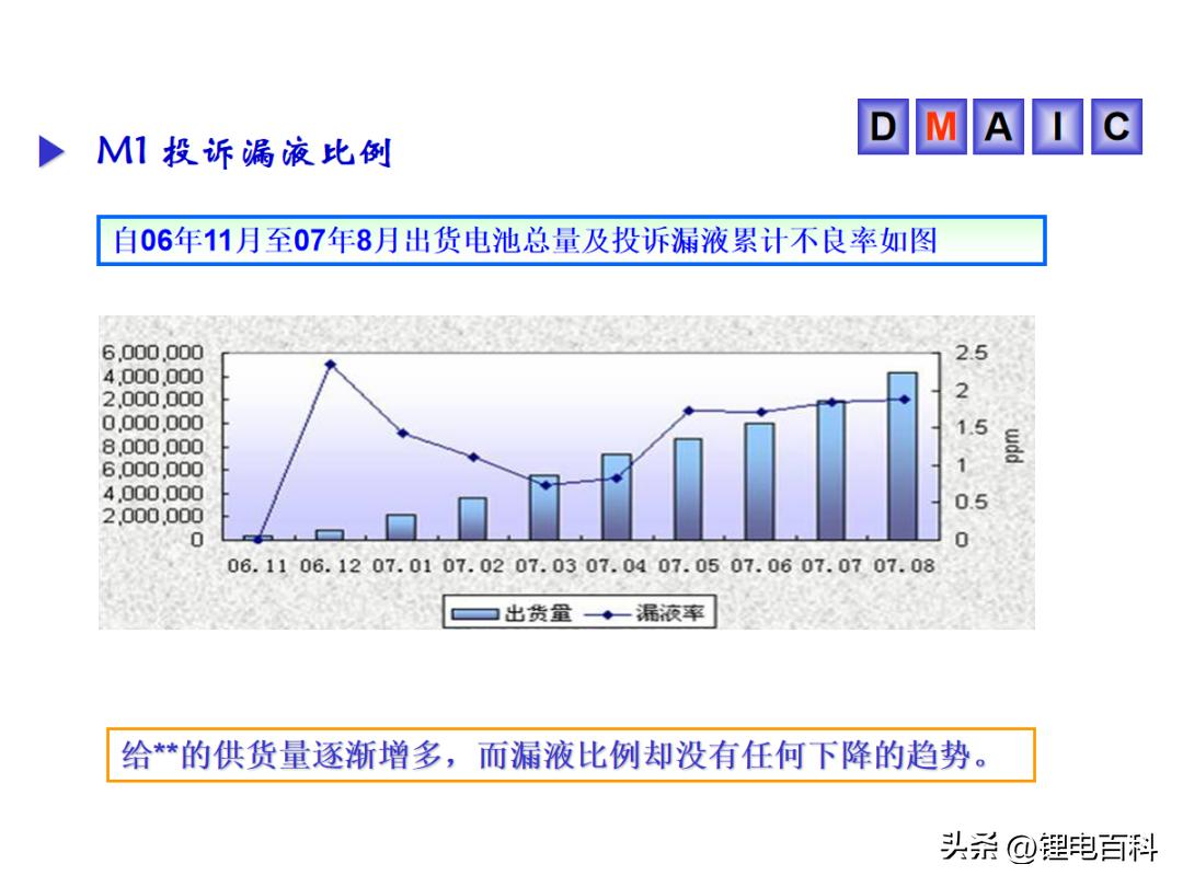 ppt电池放电,电池漏液的电池仓要怎么处理