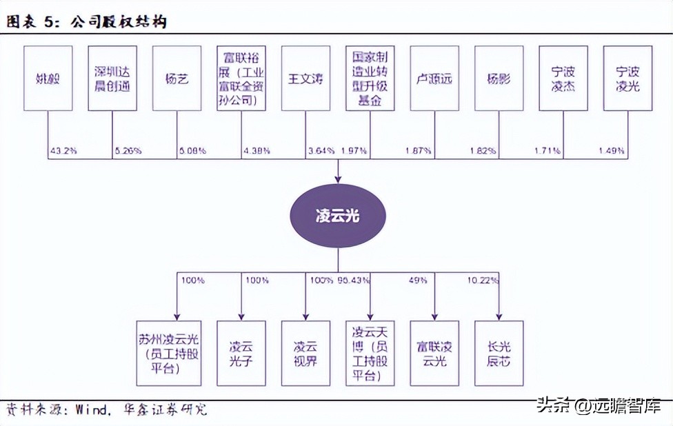 机器视觉基础算法,机器视觉主流算法