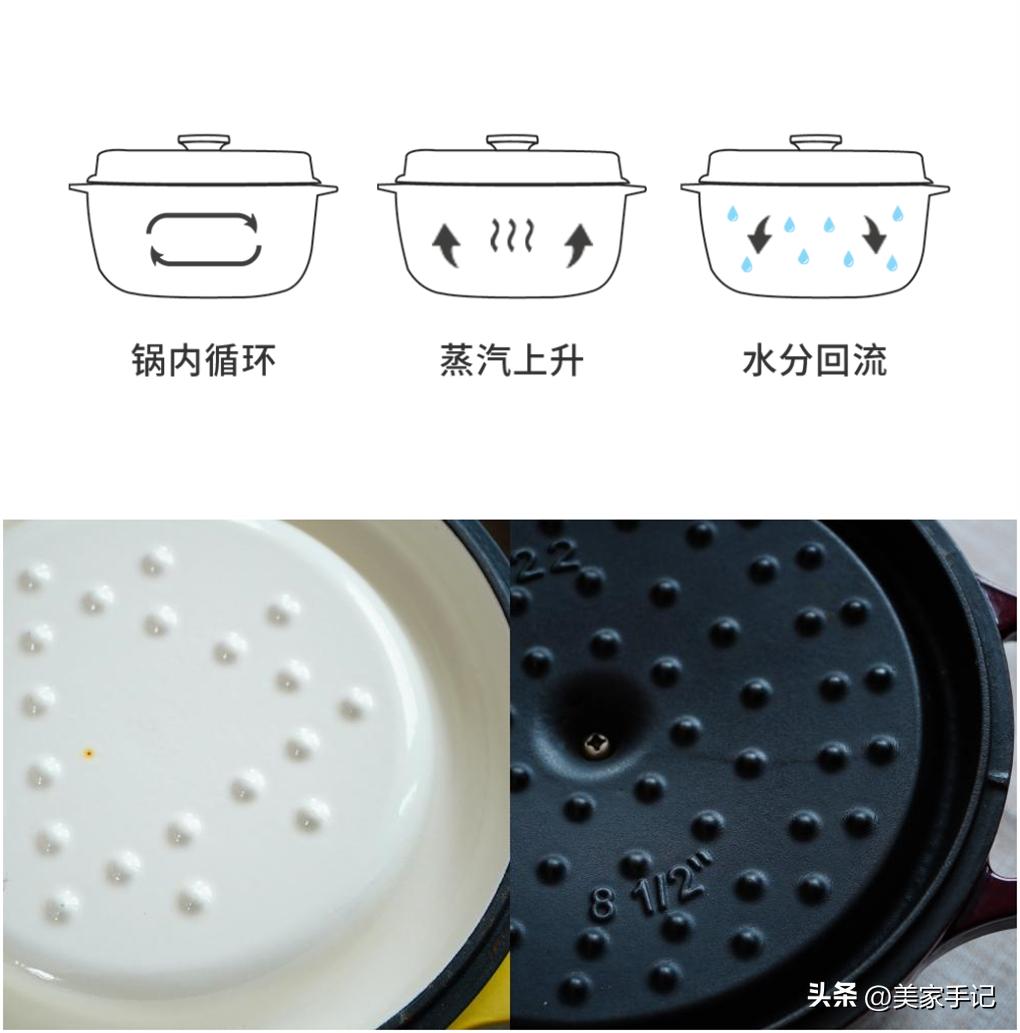 基础锅具购买秘籍及解读,锅具怎么买不踩坑