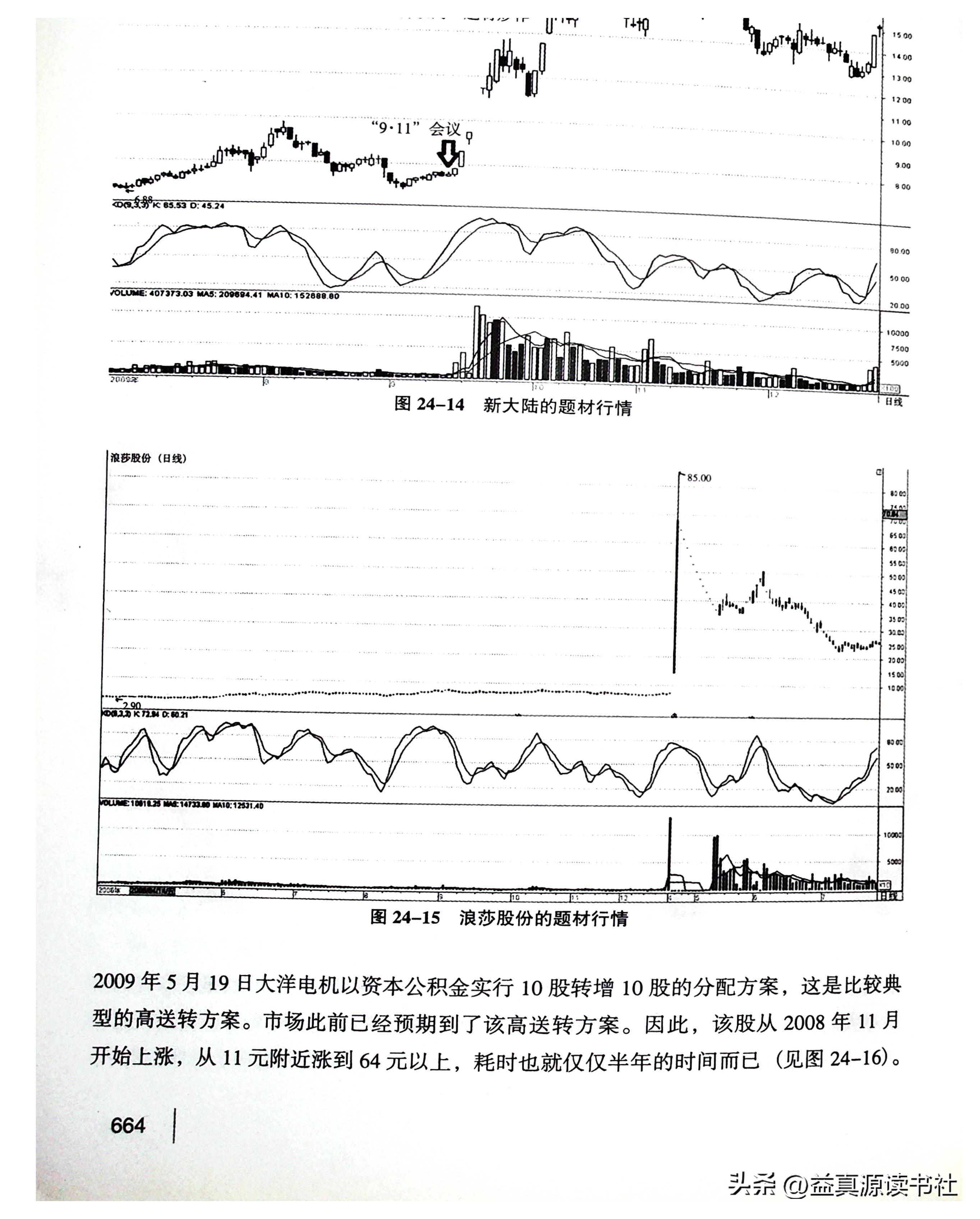 短线交易24堂课,股票短线讲座视频教程