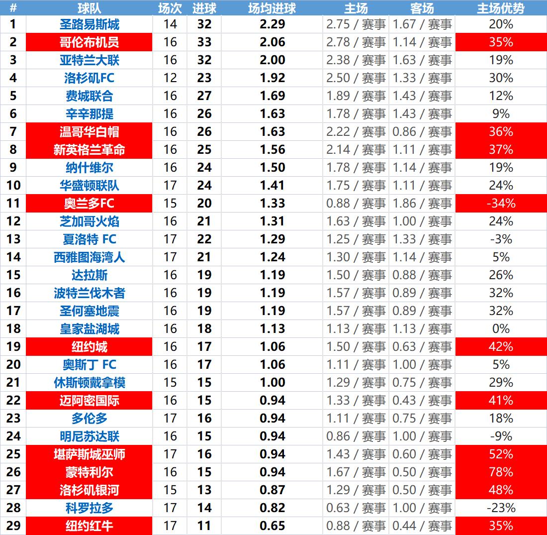 美职联分析技巧,美职联推荐分析