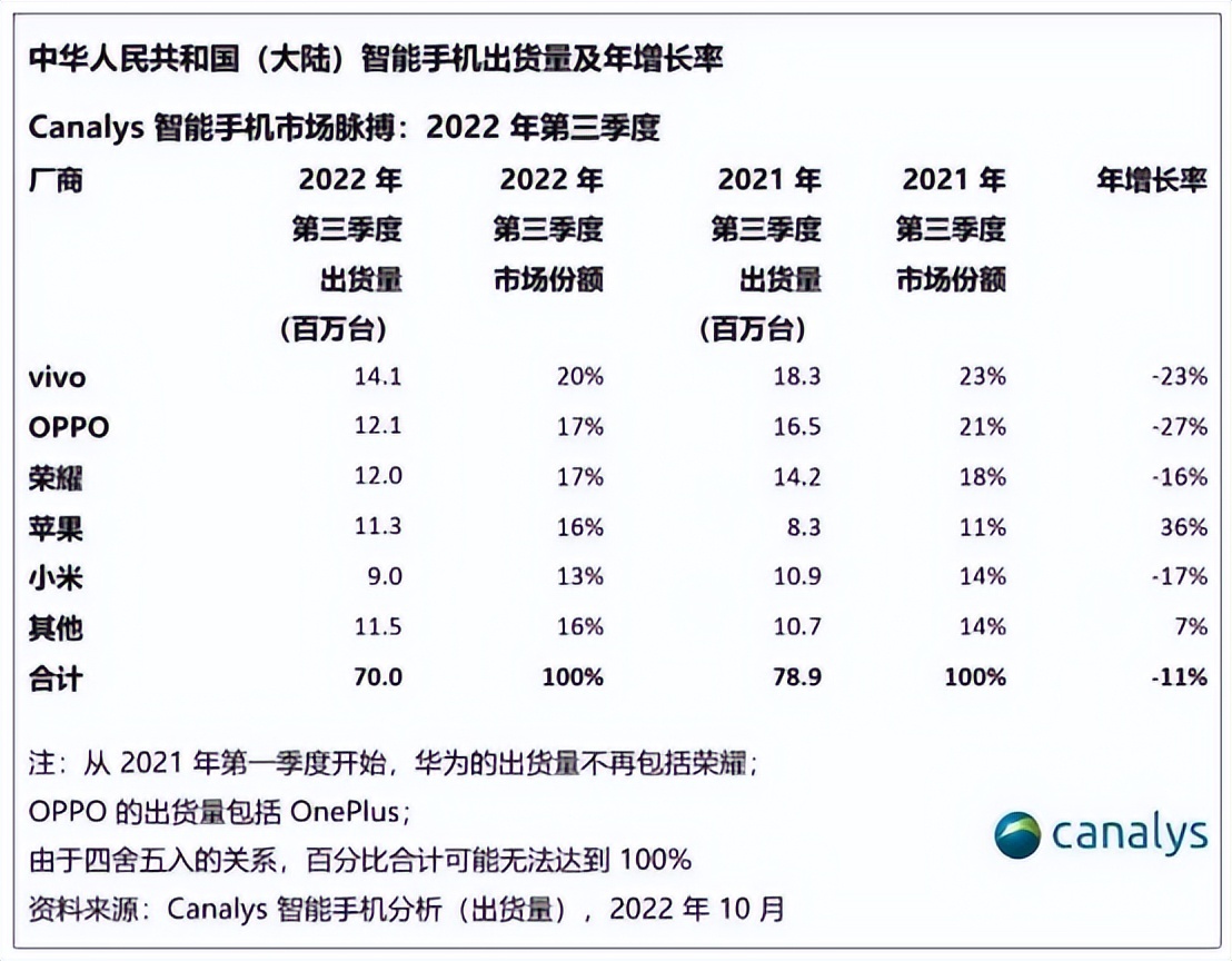 国产手机最强两大品牌华为小米,华为和小米目前值得入手的手机