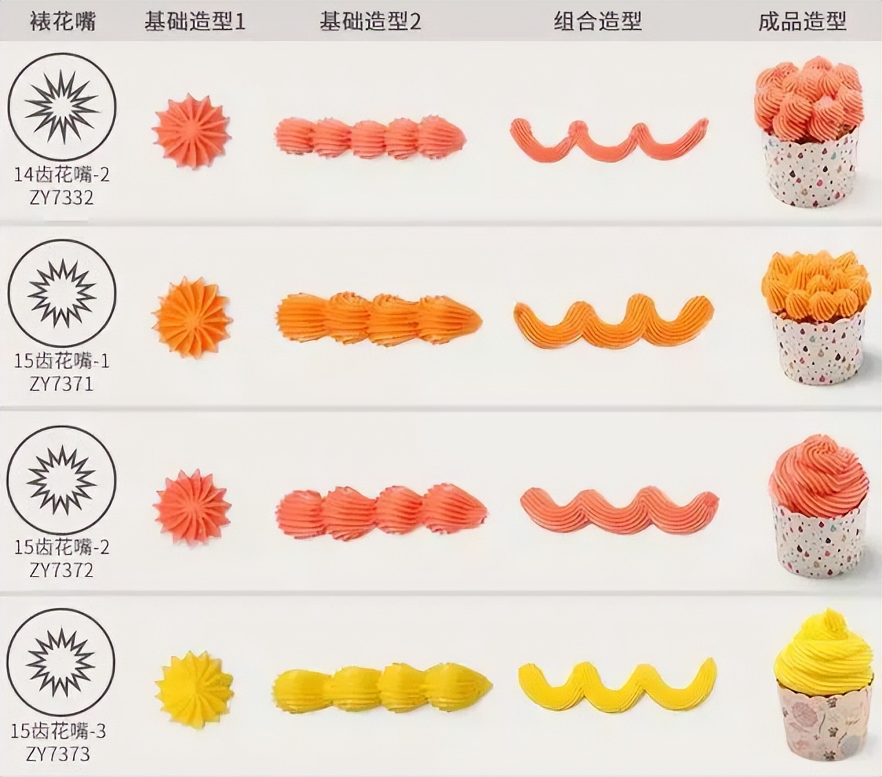 蛋糕裱花技术学习培训,西点裱花基础教程裙边