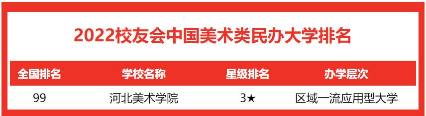 中国美术大学排名,中国美术类大学排名