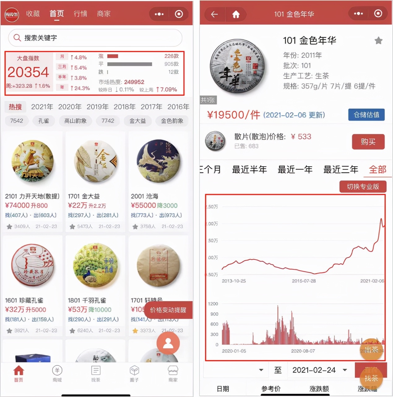 茅台酒和大益茶,茅台与大益茶