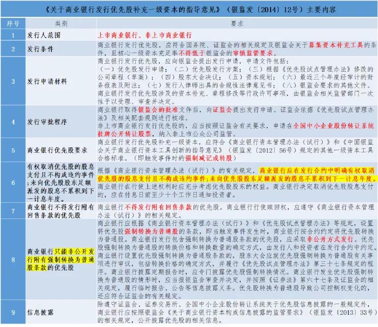 从快手“千亿巨亏”却令投资人欣喜若狂，说说优先股那些事