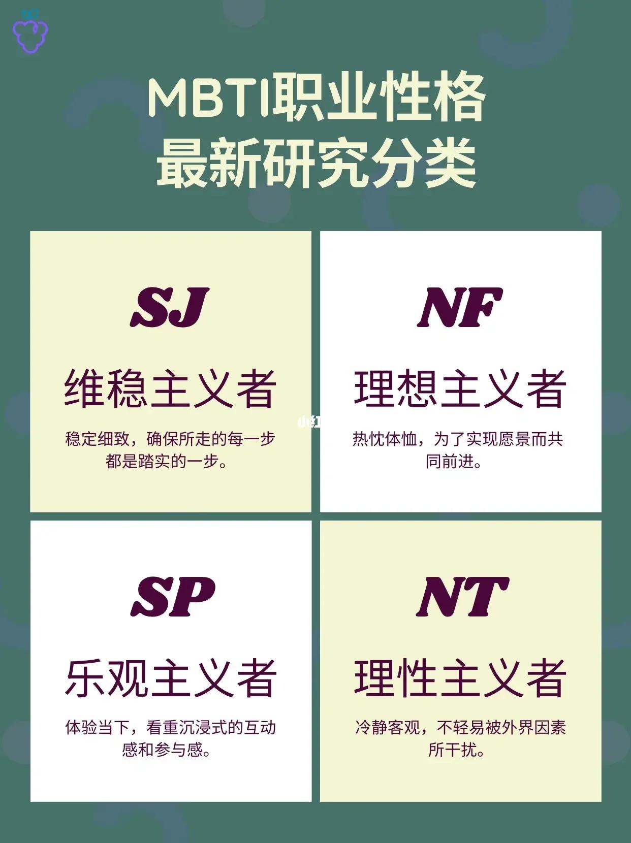 全文最全的MBTI测试解说，如何运用于网文小说的人物塑造【人设】