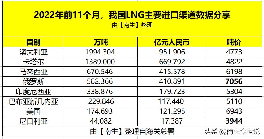 中国石油进口国排名,中国进口石油最新数据