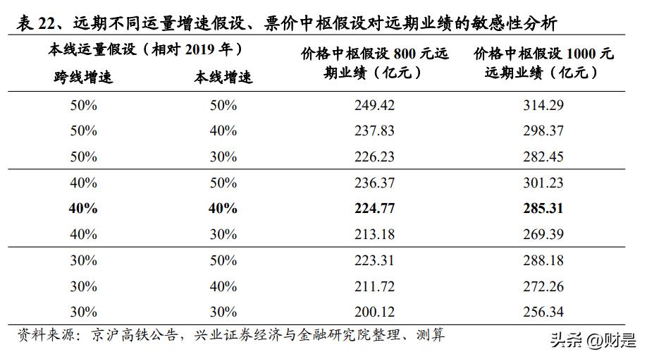 交通投资行业趋势,交通运输行业营销策略