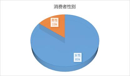特殊膳食食品营养代餐粉,高纤维杂粮代餐粉