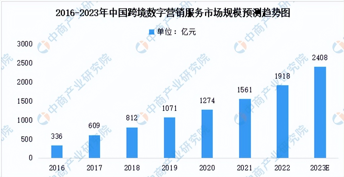 淘宝全球购海外直播怎么弄,跨境电商直播全球购