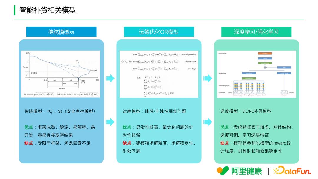 阿里健康深度分析,阿里健康供应链管理模式