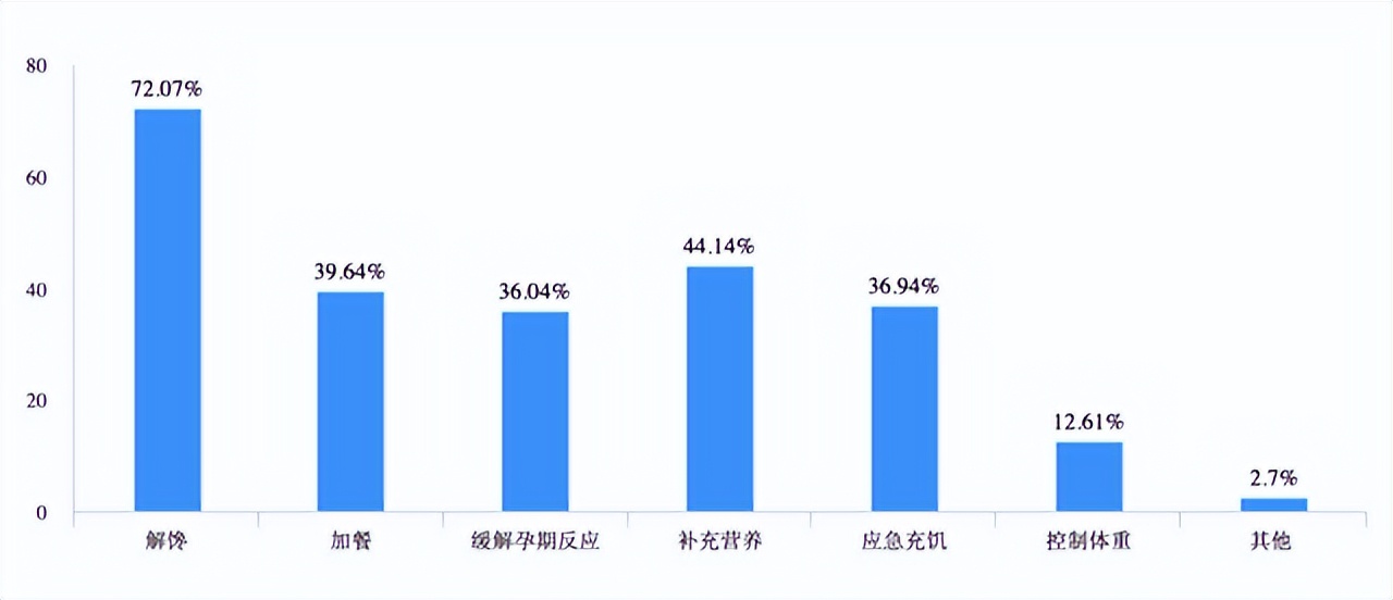 新消费品牌该如何推向市场,电商新消费平台有什么优势