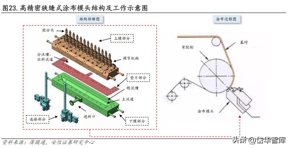 曼恩斯特一套涂布模具多少钱,曼特斯涂布模头
