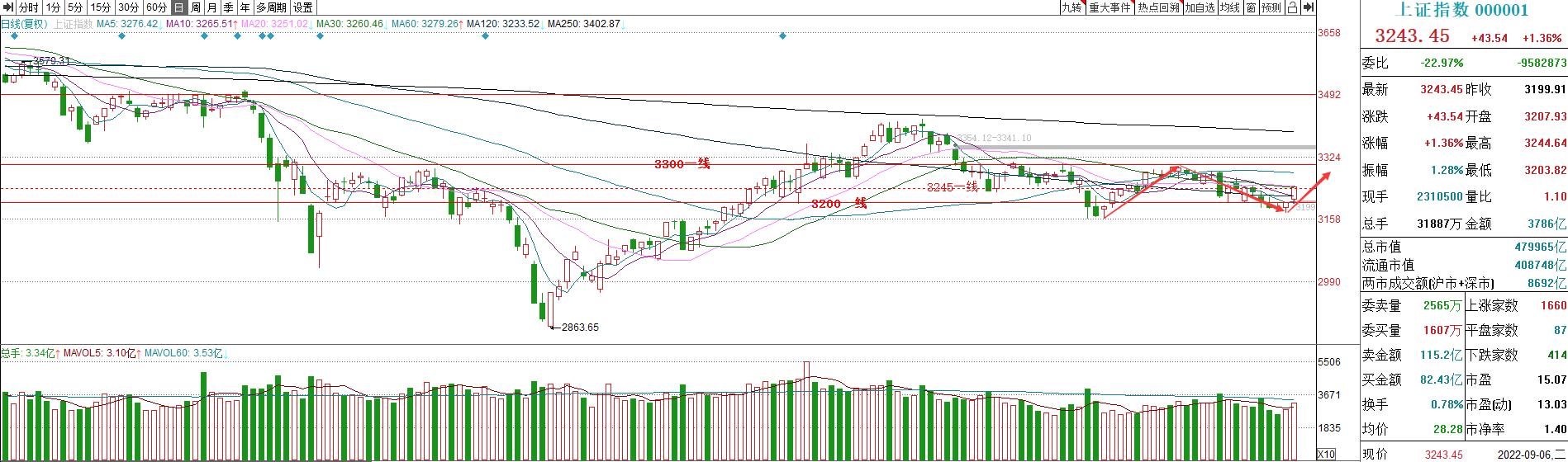 红股股票今日复盘,2019早盘内参