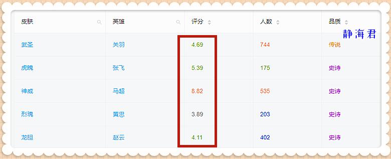 王者荣耀虎魄龙胆猎魂买哪个好,猎魂虎魄龙胆返场