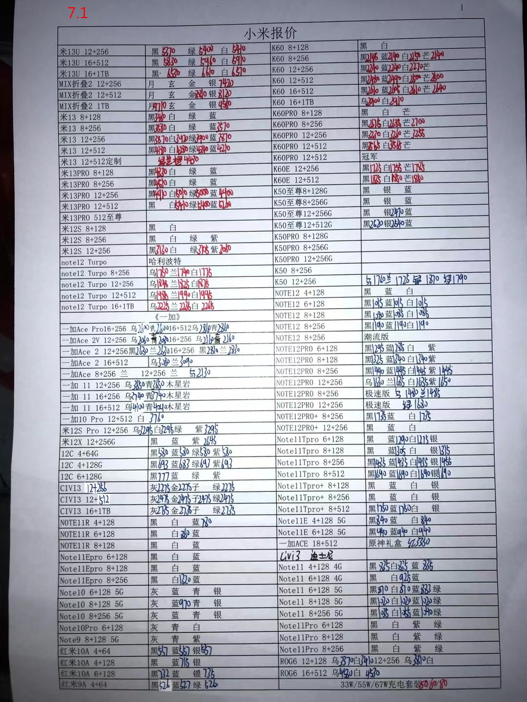 华强北远望手机市场批发报价单,华强北今日二手苹果手机报价单