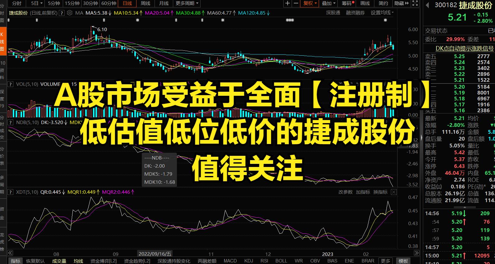 捷成股份基本面分析之宏观环境,捷成股份最快拉升方法
