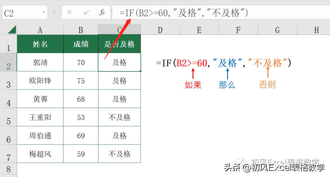 excel的left函数和find函数并用,excel函数教程choose函数