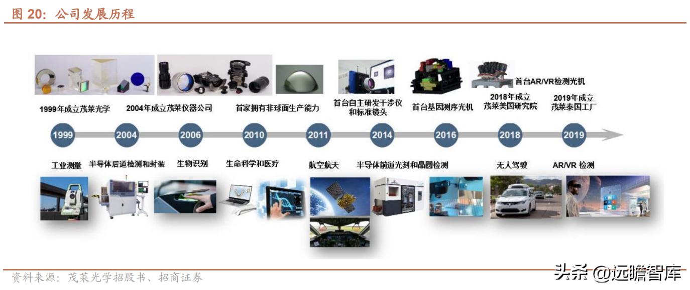 茂莱光学官网,茂莱光学行业地位