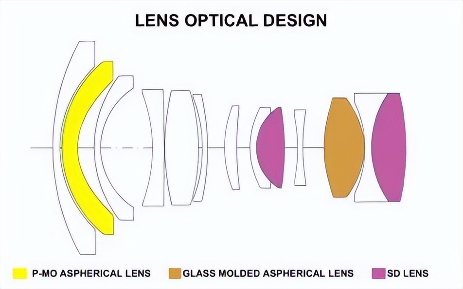 新品评测：Tokina11-18mmF2.8E多场景摄影搭档