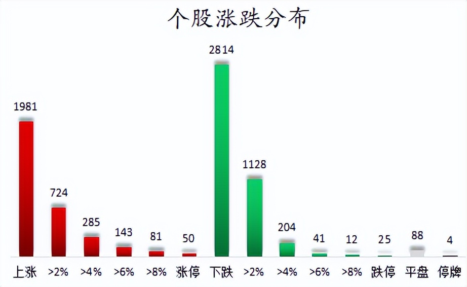 周二a股重大投资机会,周二a股行情