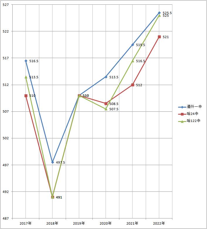 哈尔滨市重点高中啥时候录取,哈尔滨公立省重点高中排名一览表